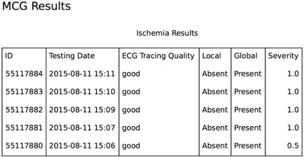 mcg-ischemia-summary
